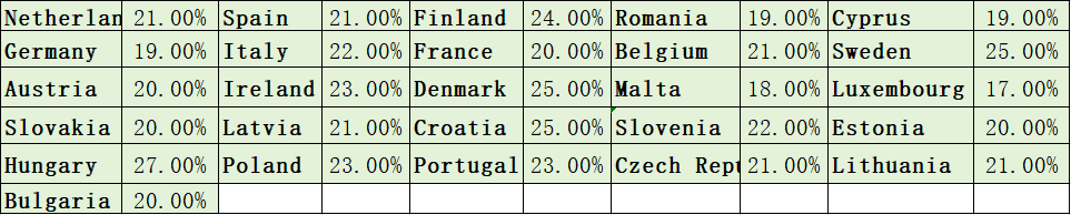 个别国家税率表