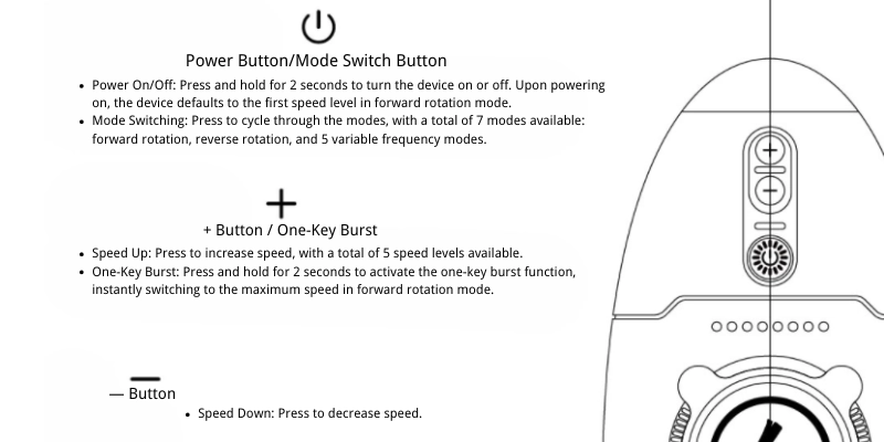 Button Instructions