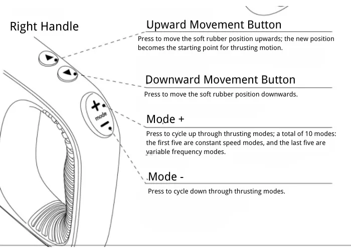 Right Handle