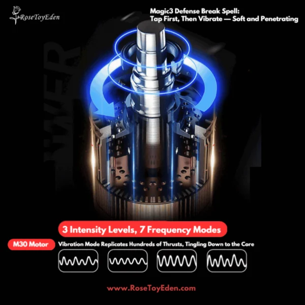 3 Intensity Levels 7 Frequency Modes