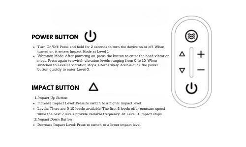 Button Instructions and Usage