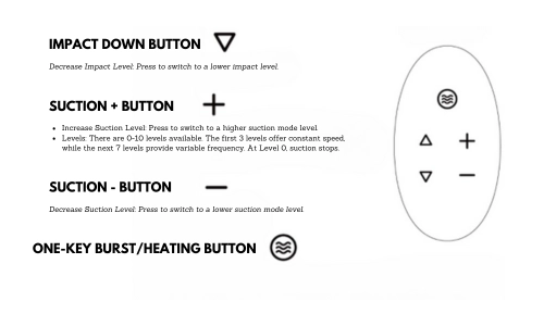 One-Key BurstHeating Button